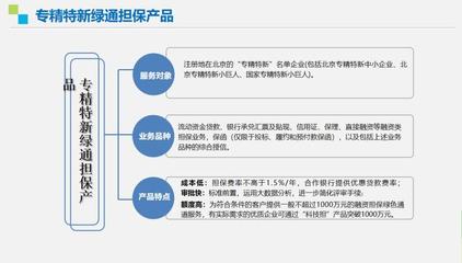 走近“專精特新”，走向北交所 擔保服務融資專題線上培訓會成功舉辦