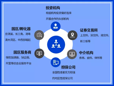 招行攜手30家單位發(fā)起科技金融合作聯(lián)盟 以擔保服務助力中小企業(yè)快速成長