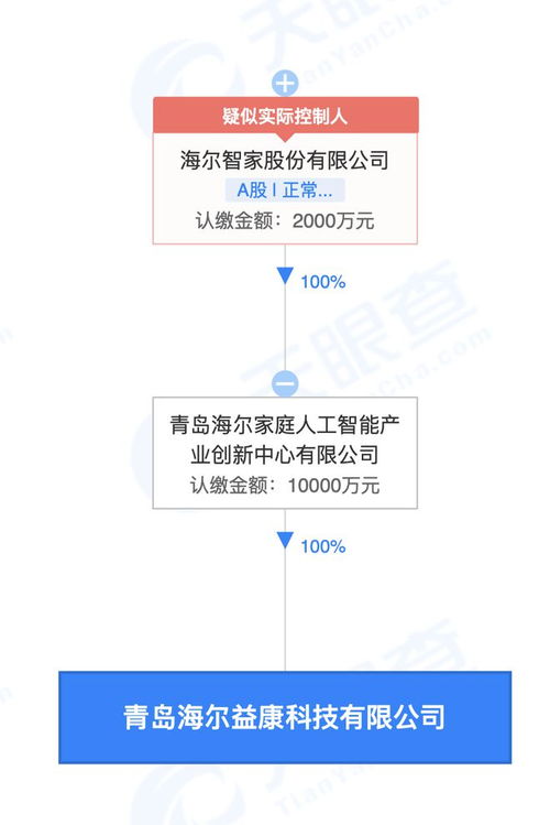 海爾智家布局健康科技新賽道，成立益康科技公司拓展智慧健康服務
