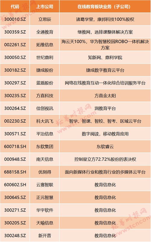 在線教育迎風(fēng)口 停課不停學(xué)，哪些上市公司涉足信息系統(tǒng)集成服務(wù)