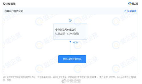 中國移動(dòng)進(jìn)軍物聯(lián)網(wǎng)芯片制造業(yè)，借力信息系統(tǒng)集成服務(wù)謀劃科創(chuàng)板上市